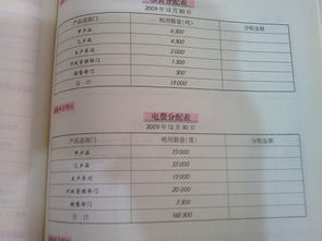水费,电费,会计科目