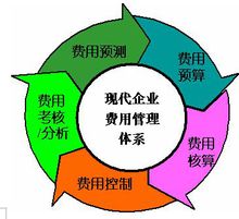 工装列支会计科目