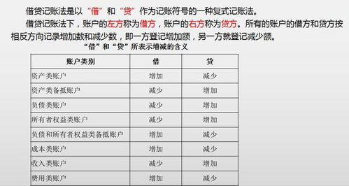出纳,会计科目