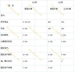 会计科目股权回购