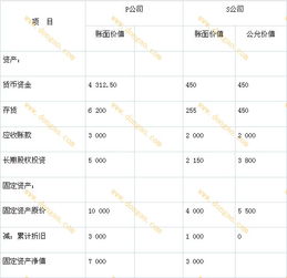 企业收到投资款列什么会计科目