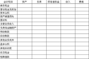 养猪怎么设会计科目