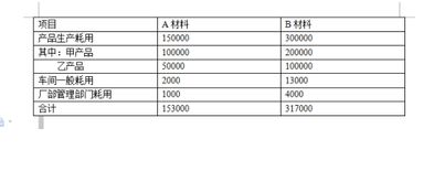 工作服做什么会计科目,借款做什么会计科目,退税做什么会计科目
