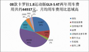 车船使用税计入哪个会计科目,车船使用税进哪个会计科目,车船使用税会计科目怎么做