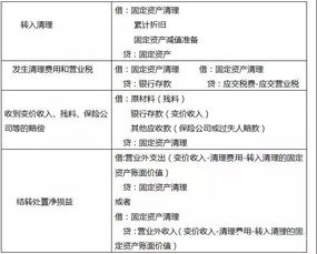 固定资产核算应该设置的会计科目有哪些?,制造业企业固定资产核算的会计科目,固定资产核算的会计科目有哪些