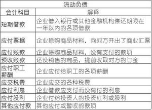所有者权益会计科目分为哪些