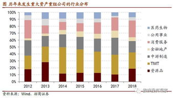 商誉,会计科目