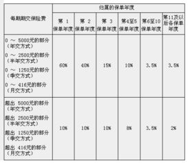 保险费,预付,会计科目