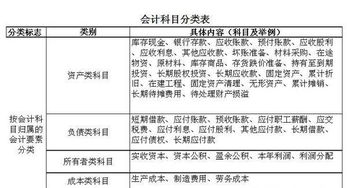 收到给客户代垫的运费会计科目