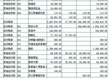 计入,存货,会计科目,盘盈
