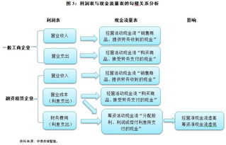 融资,会计科目,企业