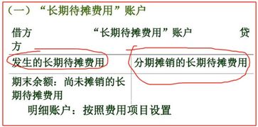 企业装修费用计入什么科目,装修费用计入什么费用,公司门头费用计入什么科目