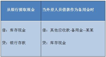分录,会计科目,教程