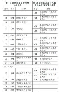 福利,人口,会计科目,基金