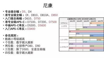 单反相机入会计科目