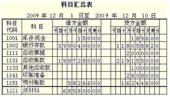 所提供,程度,会计科目,详细