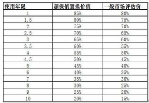 二手车买卖该做怎样的会计科目