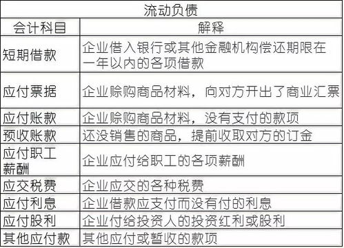 成本费用,会计科目,有哪些