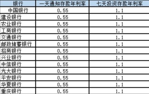 7天通知存款计入会计科目