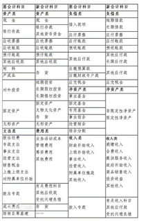 会计科目做错违反什么