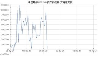 礼花,封顶,会计科目