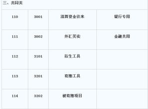 会计科目中同类科目