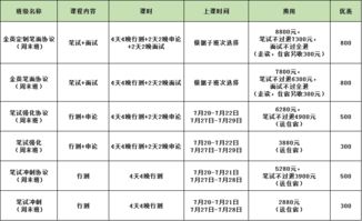 法务提成款的会计科目