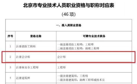 注册会计师会计科目哪个老师好,注册会计师会计科目考什么,注册会计师会计科目好考吗