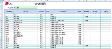 erp和会计科目