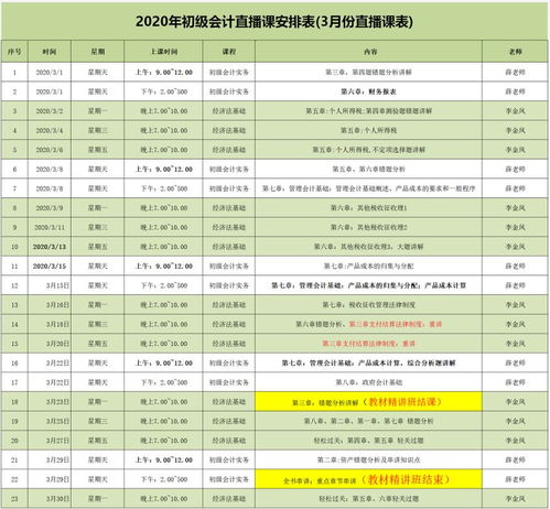 海关保证金会计科目,环境保护税会计科目,缴税属于什么会计科目