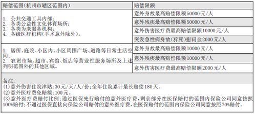 保险公司汽车赔款会计科目