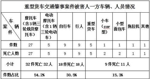 货车交通事故会计科目