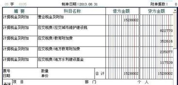 转业,计入,会计科目