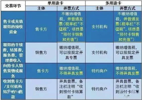折扣,会计科目,销售,购物