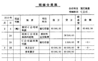 会计科目中的预付账款是什么