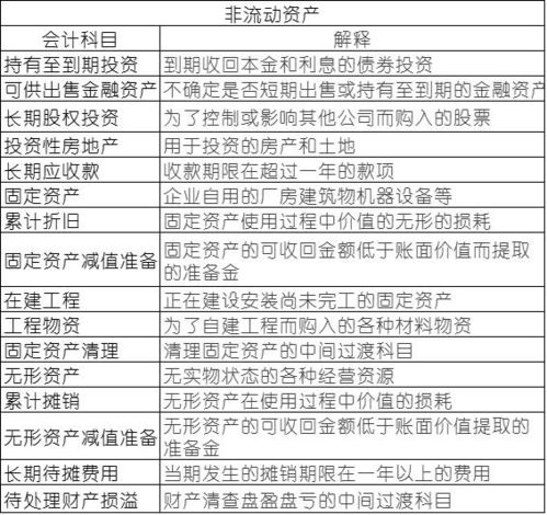 资产类会计科目有哪些及解释,属于资产类的会计科目有哪些,特殊资产类的会计科目有哪些