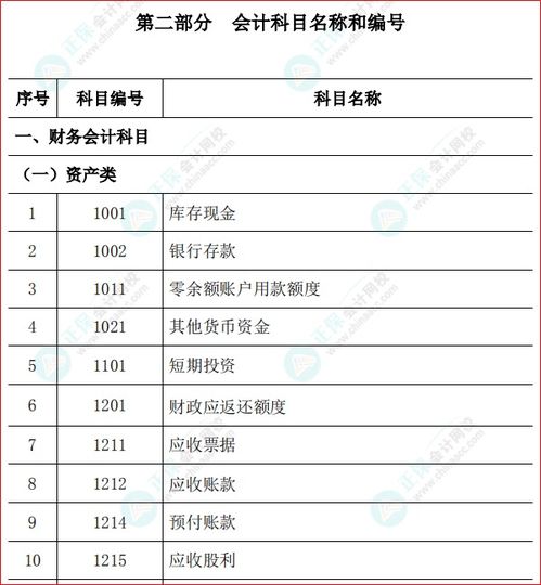 存贷,事业单位,会计科目