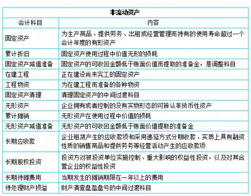 餐费记到哪个会计科目,餐费计入哪个会计科目,餐费计入什么会计科目