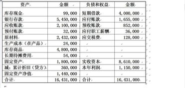 党建经费的支出会计科目,研发支出会计科目代码,研发支出会计科目的明细