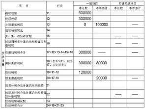 底留抵税金会计科目