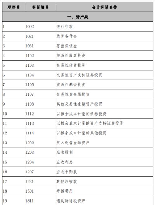 报算会计科目