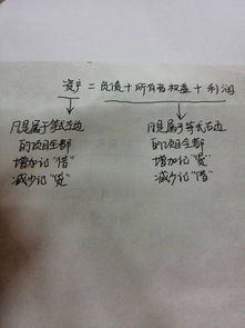 含义,所有者权益,会计科目