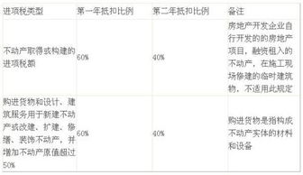 进项税额转出什么会计科目