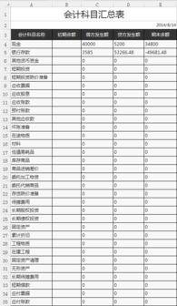 会计科目余额明细汇总表
