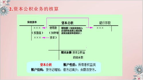 制造业,会计科目,商贸