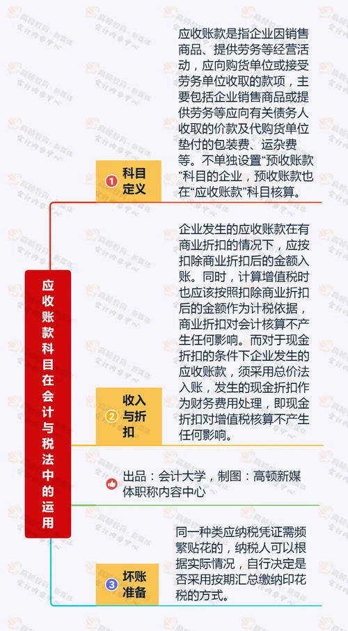 咨询类公司会计科目设置