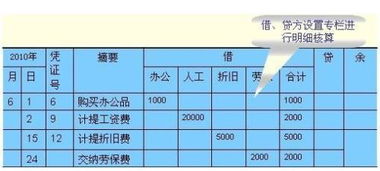 电话费,固定,会计科目