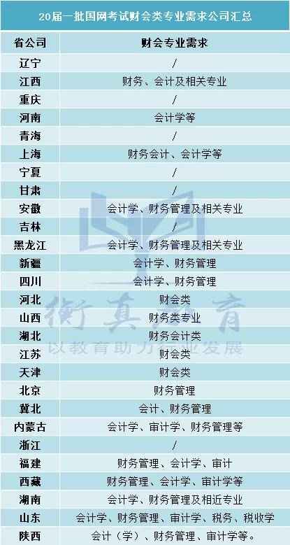 工厂装电入什么会计科目