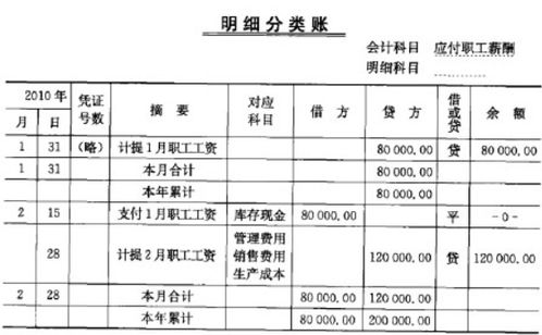 生产人员伙食费挂会计科目,食堂伙食费会计科目,项目部伙食费会计科目