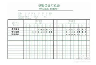 会计科目帐户式t型表